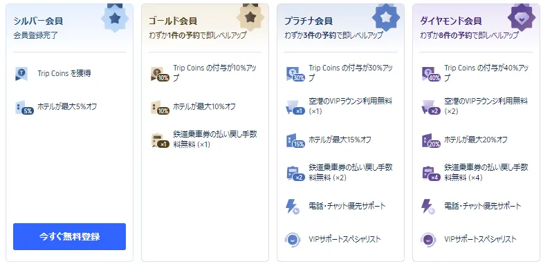 会員ランク別・特典比較表